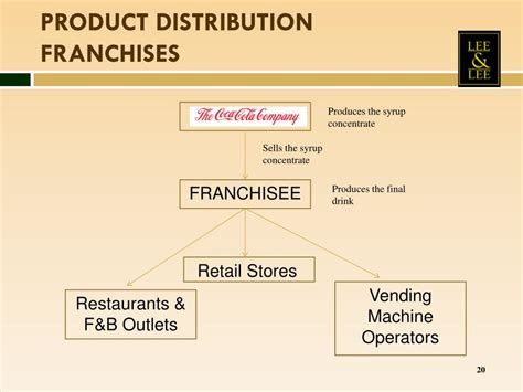 palletised distibustion franchise|Comprehensive Guide to Franchising in the .